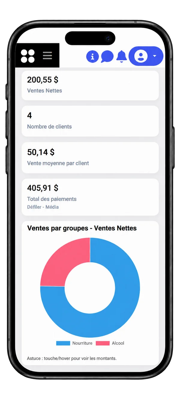 Tableau de bord Colossale Cloud POS sur un cellulaire