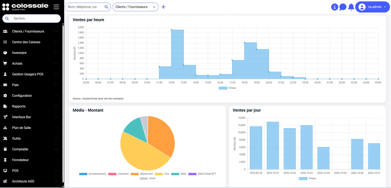 Sales reports